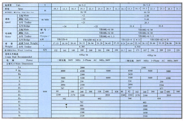 QB型防爆双梁桥式起重机