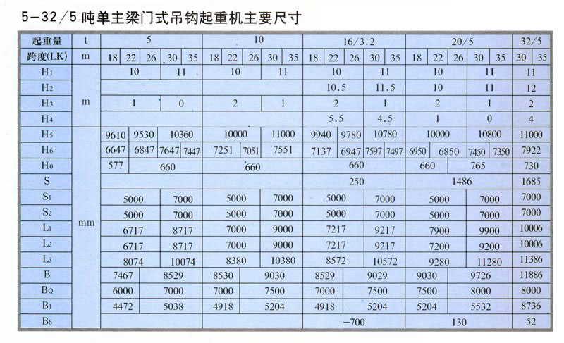 MDG型门式起重机