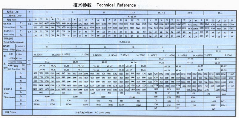 MG型门式起重机